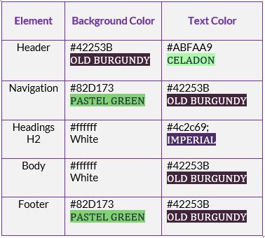 color elements