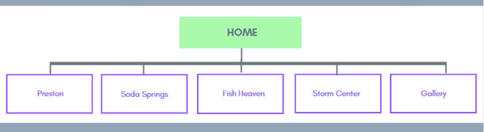 site map